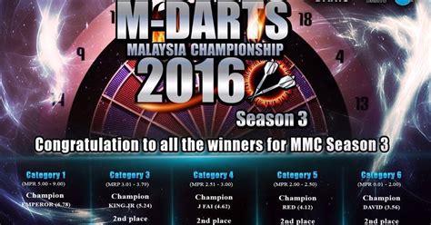 darts results  darts malaysia championship  season