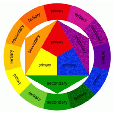 tertiary colours colors learning english