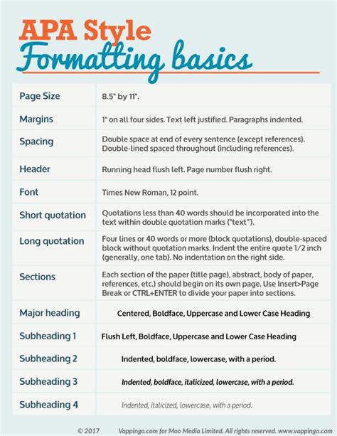 formatting basics apadissertation aparules  formatting