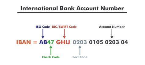 iban number  account number