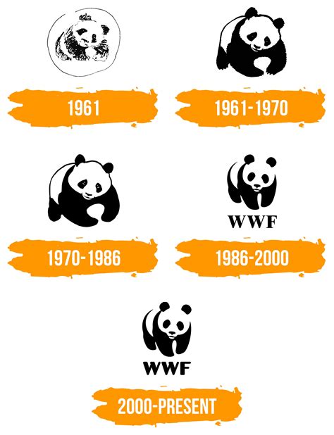 wwf logo histoire signification de l emblème