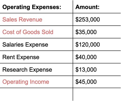 operating expenses small business guide