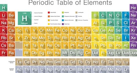 element symbol chemistry definition