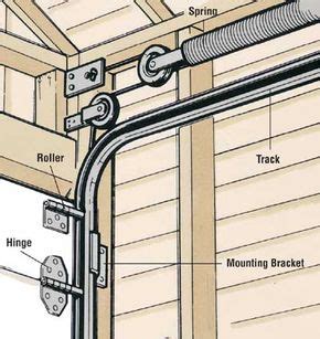 repair  garage door tips  guidelines howstuffworks