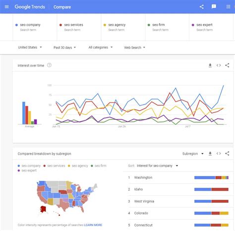 learn    google trends  identify trending topics