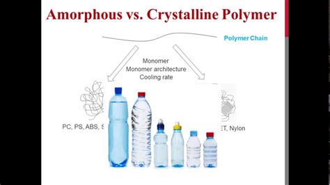 amorphous  crystalline polymer youtube