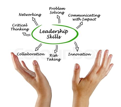 diagram  leadership skills stock image colourbox