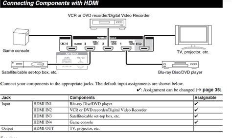 component dvd   hdmi  tv  working