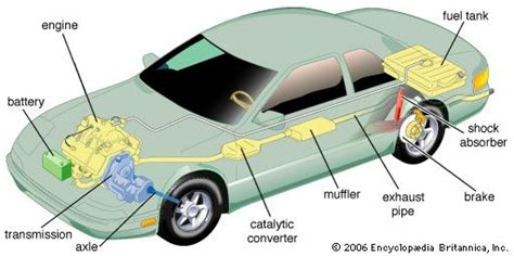 basic diagram  car parts dwaal education