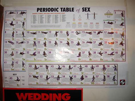 fubar mattgyver s photo periodic table of sex