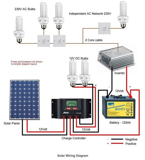 typical solar wiring diagram solar panel schematic wiring diagram  android wiring diagram id