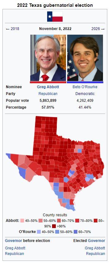 2022 Texas Gubernatorial Election Imaginaryelections