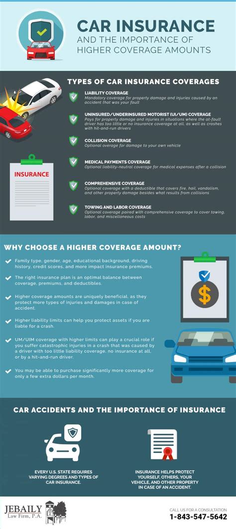 car insurance   important  higher coverage amounts infographic