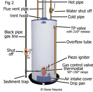 wiring diagram  richmond electric hot water heater  faceitsaloncom