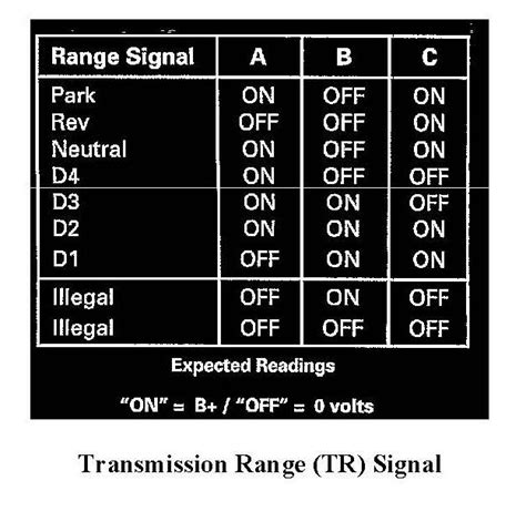 le shift wiring idea  generation  body message boards