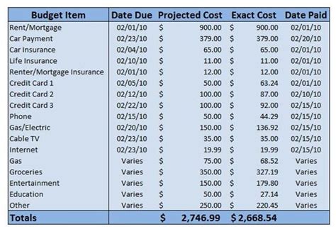 personal budget planning worksheet  projected  exact costs