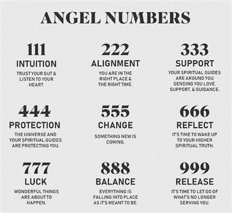 instagram angel numbers   meanings