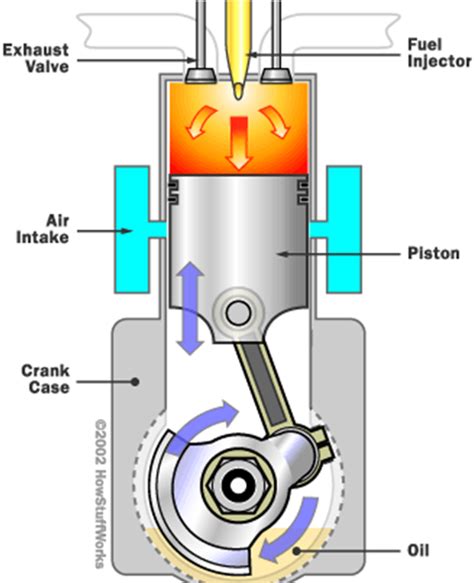 automobile information diesel engines