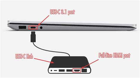 schlecht kapitaen lebenszeit   check hdmi port version  laptop