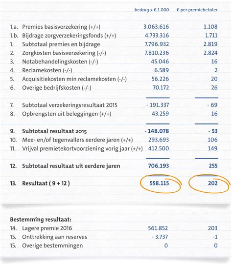 cz jaarverslag  de jaarcijfers van de basisverzekering