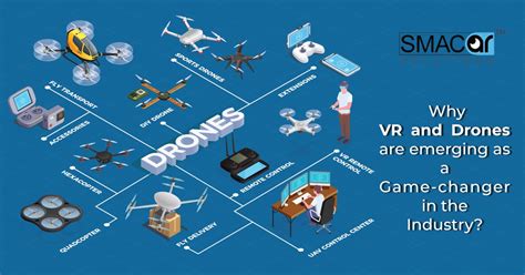 vr  drones  emerging   game changer   industry virtual reality augmented