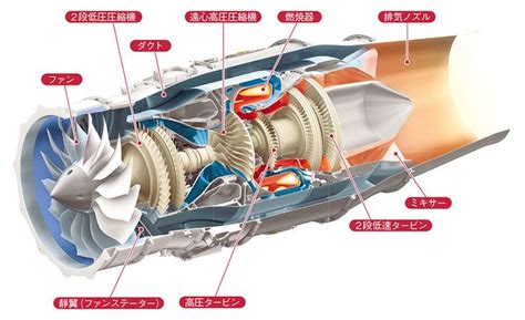 pin  adam everett  jet engines jet engine aircraft design aircraft engine