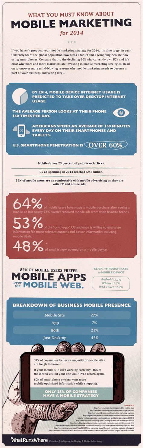 mobile marketing     part   businesss