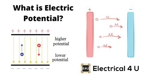 electric potential electricalu