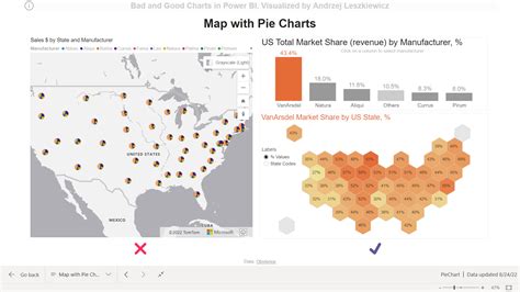 map  pie charts power  business intelligence