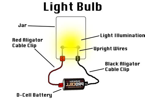 light bulb diagram  thedevingreat  deviantart
