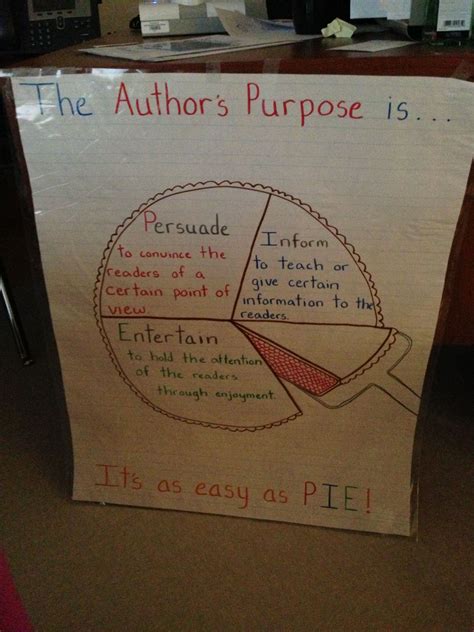 authors purpose anchor chart  grade authors purpose  grade