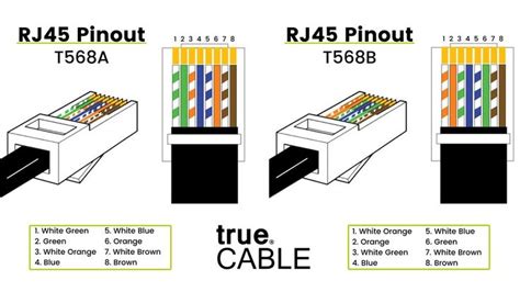 ta  tb    rj networking basics cable