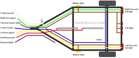 utility trailer light wiring diagram