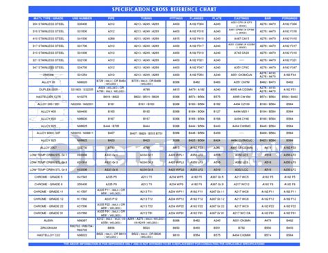specification cross reference chart