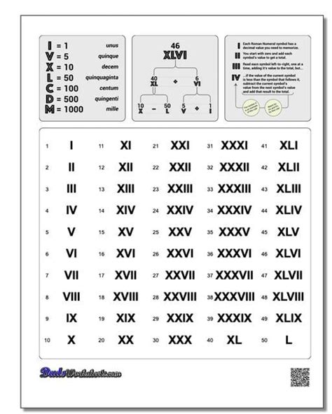 printable roman numerals chart printable world holiday