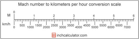 kilometers  hour  mach number conversion kmh