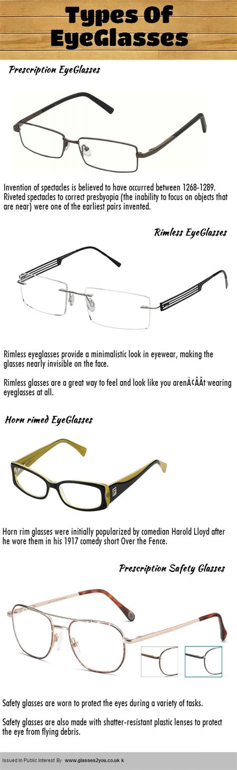 types of eyeglasses visual ly