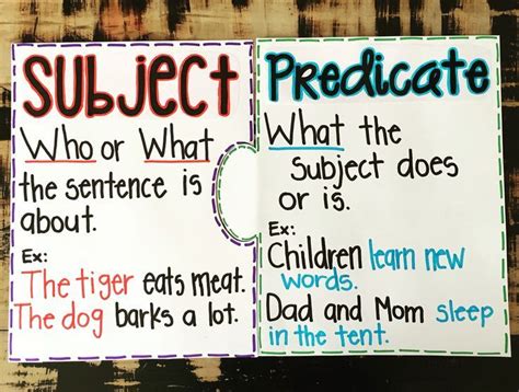 subject  predicate subject  predicate teaching sentences grammar anchor charts