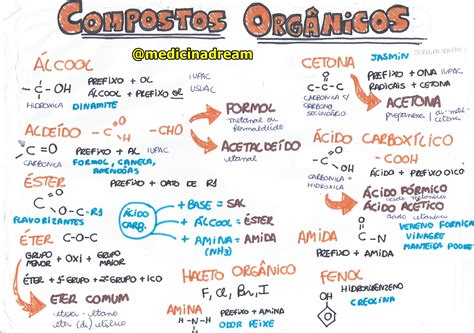 Quimica Organica Mindmeister Mapa Mental Images Reverasite