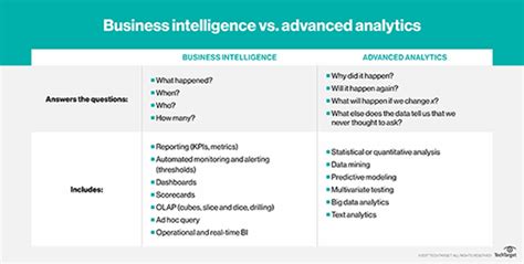 gained  business intelligence business