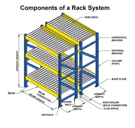 rw rack system components pallet rack  engineered storage solutions