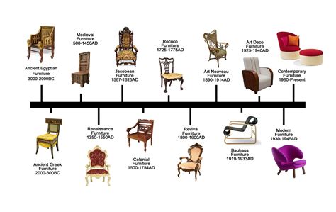furniture design history timeline design history design interior