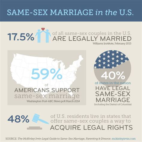 statistics on same sex marriages dailyamateurchix