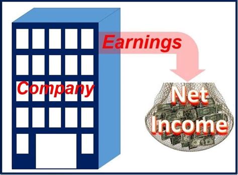 earnings definition  meaning market business news