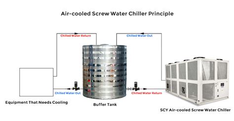 industrial air cooled chiller supplier industrial water chiller manufacturer  china
