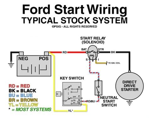 ford starter solenoid wiring diagram