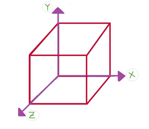 matematicas lll vector en tres dimensiones