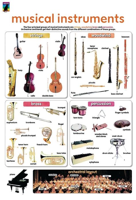 instrument chart  musical art musical art teaching  handouts