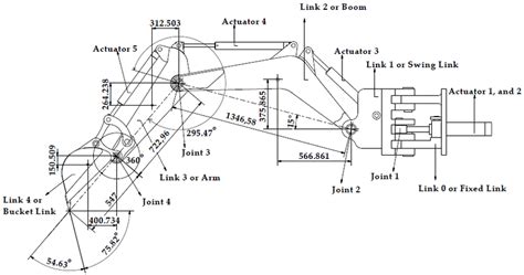 schematic view   backhoe excavator attachment iv kinematics