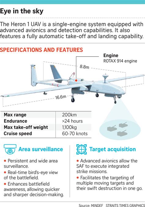 singaporeans stopped   rsafs  surveillance drone heron   combat ready